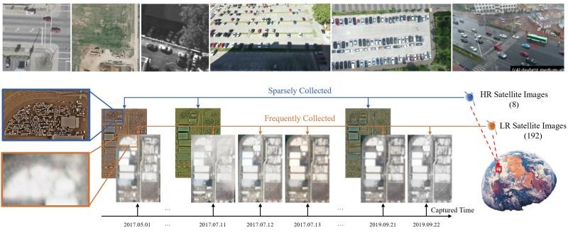 Mi Wang, Liuyang Fang, Deren Li, Jun Pan. Using Multiple GPUs to Accelerate MTF Compensation and Georectification of High-Resolution Optical Satellite Images. IEEE Journal of Selected Topics in Applied Earth Observations and Remote Sensing, 2017, 8(10):4952-4972 (SCI)