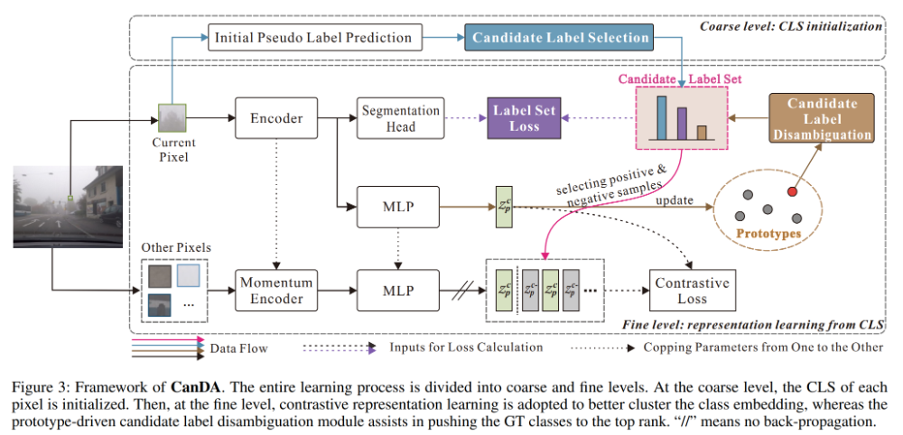 Mi Wang, Chengcheng Fan, Jun Pan, Shuying Jin, Xueli Chang. Image jitter detection and compensation using a high-frequency angular displacement method for Yaogan-26 remote sensing satellite. ISPRS Journal of Photogrammetry & Remote Sensing, 2017, 130:32-43 (SCI)