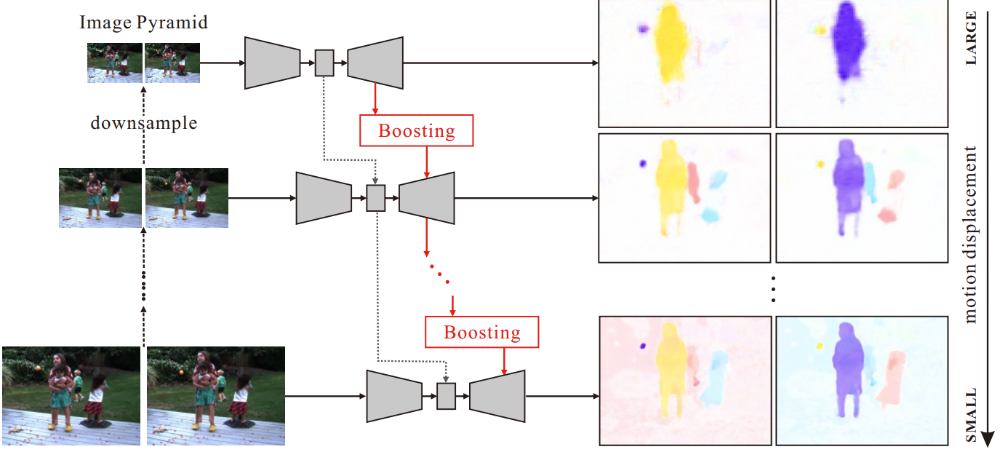 Jun Pan, Chengbang Che, Ying Zhu, Mi Wang. Satellite Jitter Estimation and Validation Using Parallax Images. Sensors, 2017, 17(1), 83 (SCI)