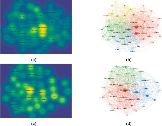 Xinsheng Wang, Mi Wang*, Yingdong Pi. An optical flow-based terrain extraction framework of VHR optical satellite stereo images. International Journal of Applied Earth Observation and Geoinformation, 2023,124:1569-8432.